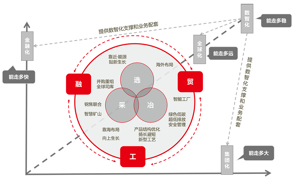 钢铁.png